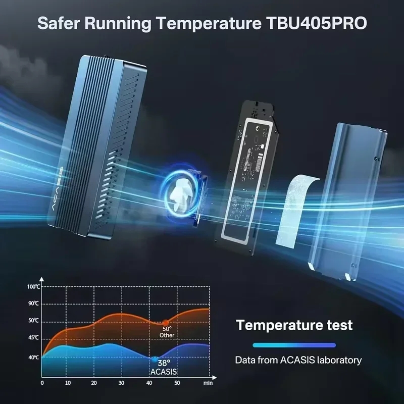 Gabinete ACASIS 40Gbps M.2 NVM - 8Tb M2 Nvme Ssd avaliação e preço